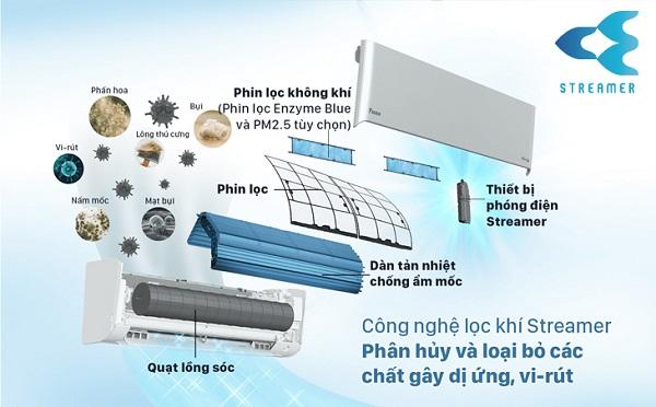 c&ocirc;ng nghệ lọc kh&iacute; streamer l&agrave; g&igrave;?