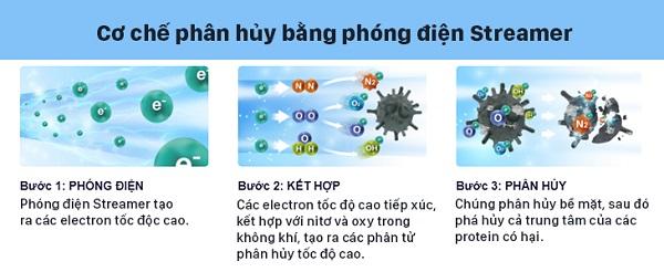 cơ chế ph&acirc;n huỷ ph&oacute;ng điện streamer