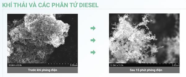 c&ocirc;ng nghệ streamer ph&acirc;n huỷ chất thải v&agrave; diesel