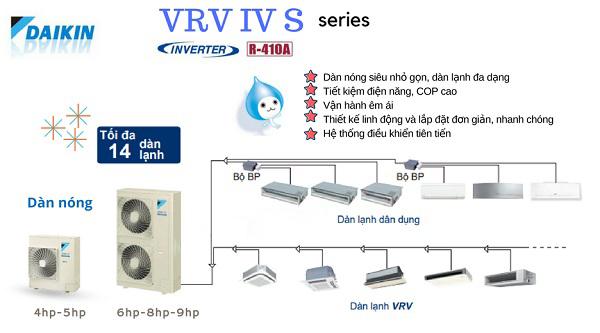 dieu hoa trung tam vrv giai phap toi uu cho can ho
