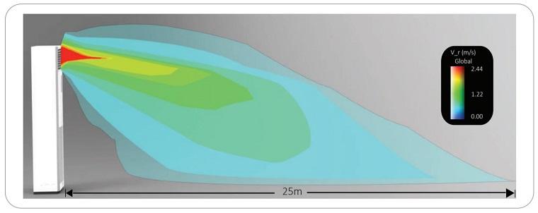 điều ho&agrave; tủ đứng daikin