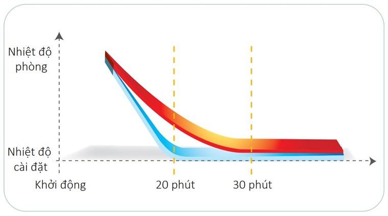 m&aacute;y lạnh tủ đứng daikin