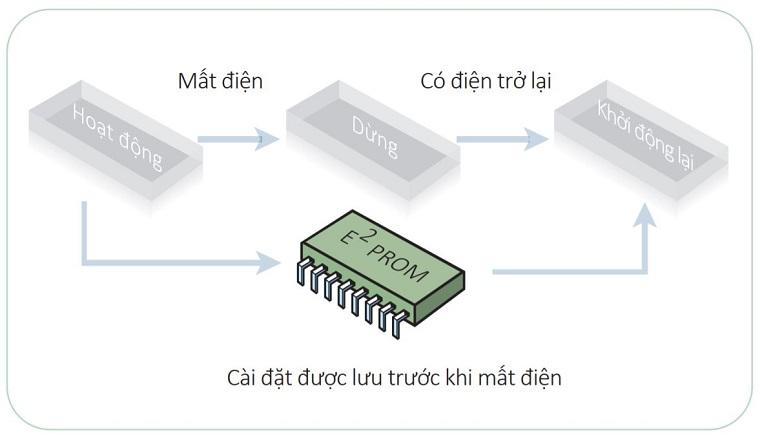 điều ho&agrave; daikin tủ đứng