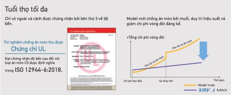 điều ho&agrave; trung t&acirc;m vrv