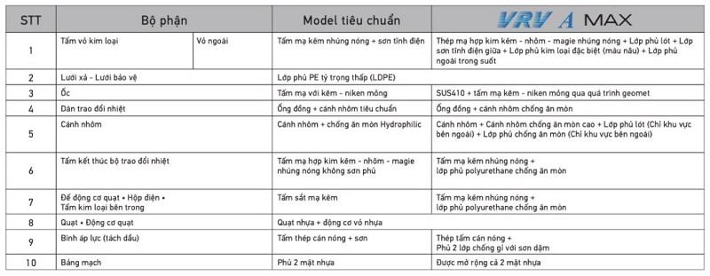 điều ho&agrave; trung t&acirc;m daikin vrv max